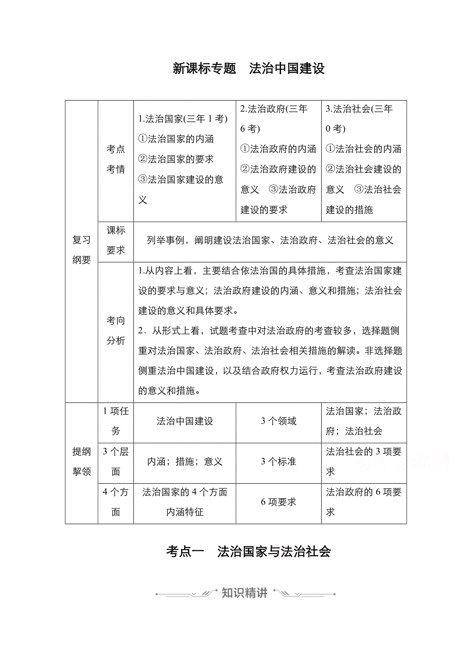 2021新高考政治选择性B方案一轮复习学案：必修2 第三单元 新课标专题　法治中国建设 WORD版含解析.doc_第1页