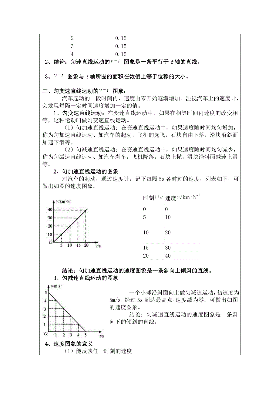 2012高一物理教案 1.6 用图像描述直线运动 4（粤教版必修1）.doc_第2页