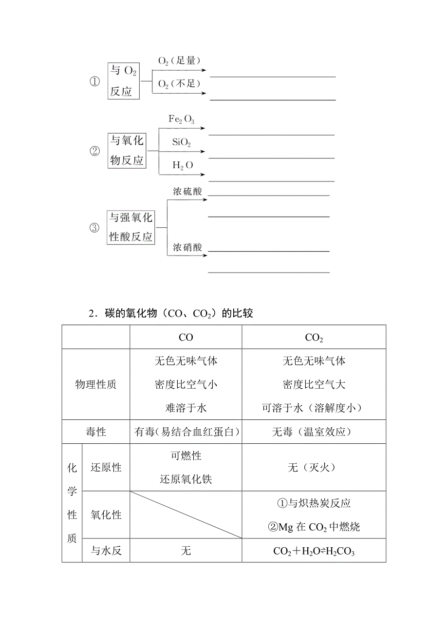 新教材2022届新高考化学人教版一轮学案：4-1 碳、硅和无机非金属材料 WORD版含解析.docx_第2页