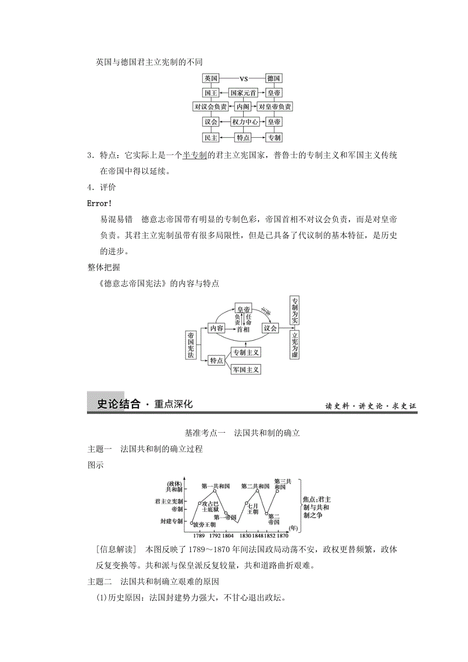 2014届高三历史重点知识一轮复习讲义：第5讲 民主政治的扩展.doc_第2页