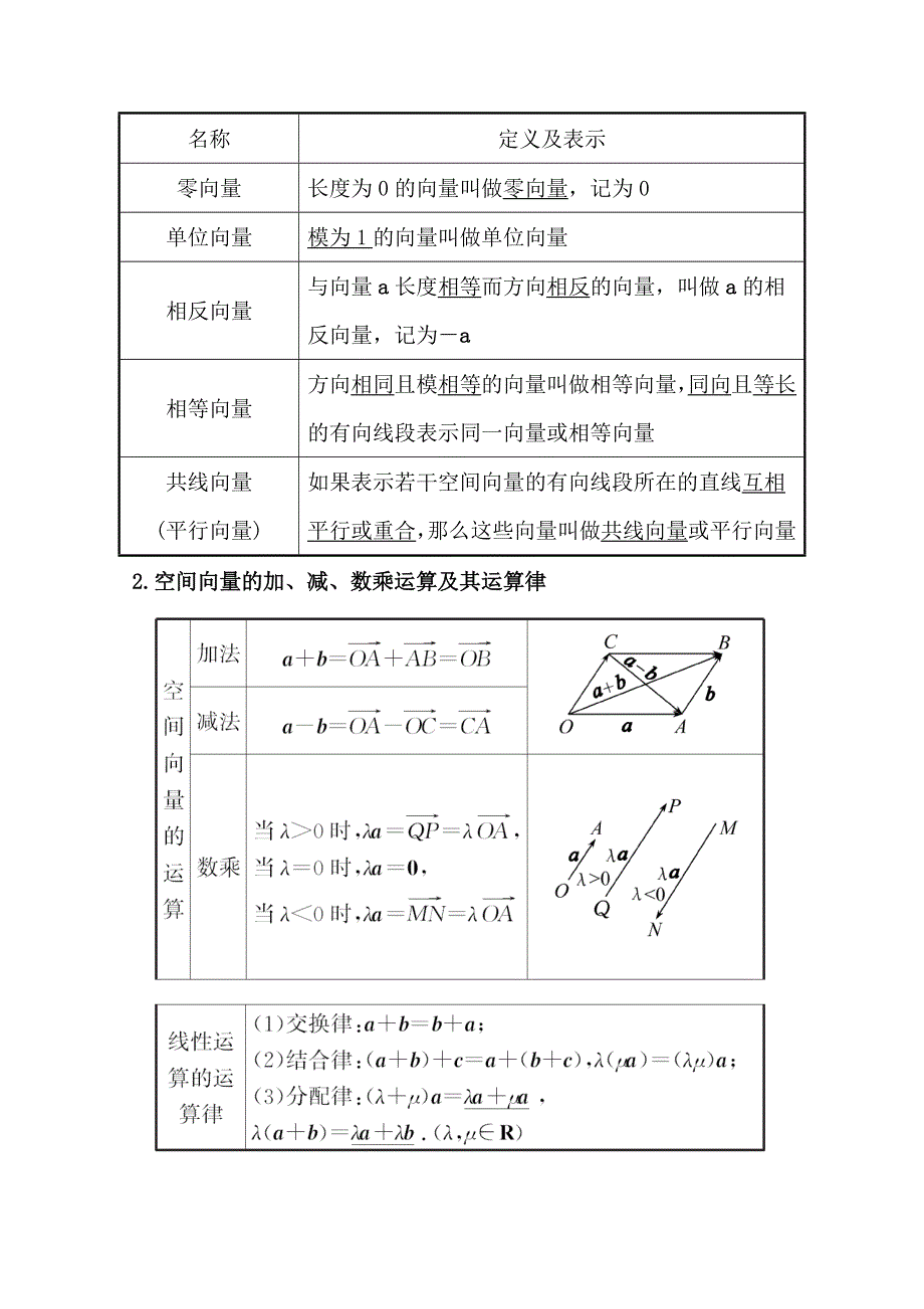 2021-2022学年数学人教A版选择性必修第一册学案：第一章 1-1-1 空间向量及其线性运算 WORD版含解析.doc_第2页