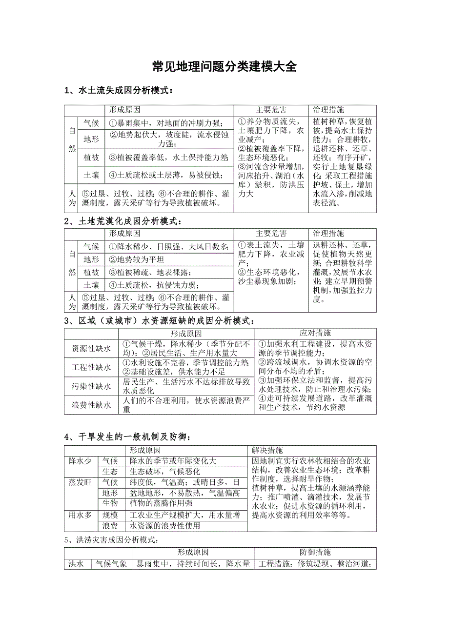 河北省2011年高考地理一轮复习总指导：常见地理问题分类建模大全.doc_第1页