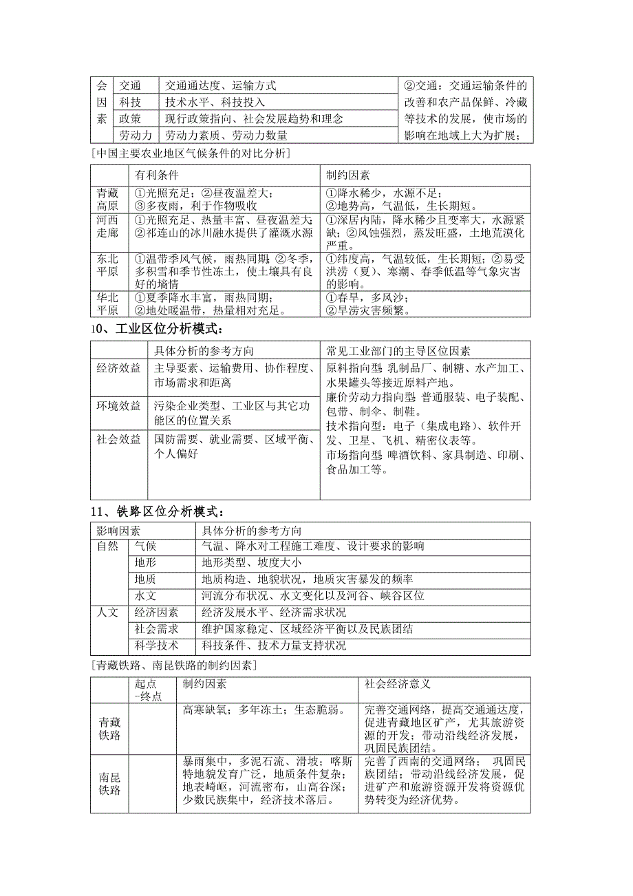 河北省2011年高考地理一轮复习总指导：常见地理问题分类建模大全.doc_第3页