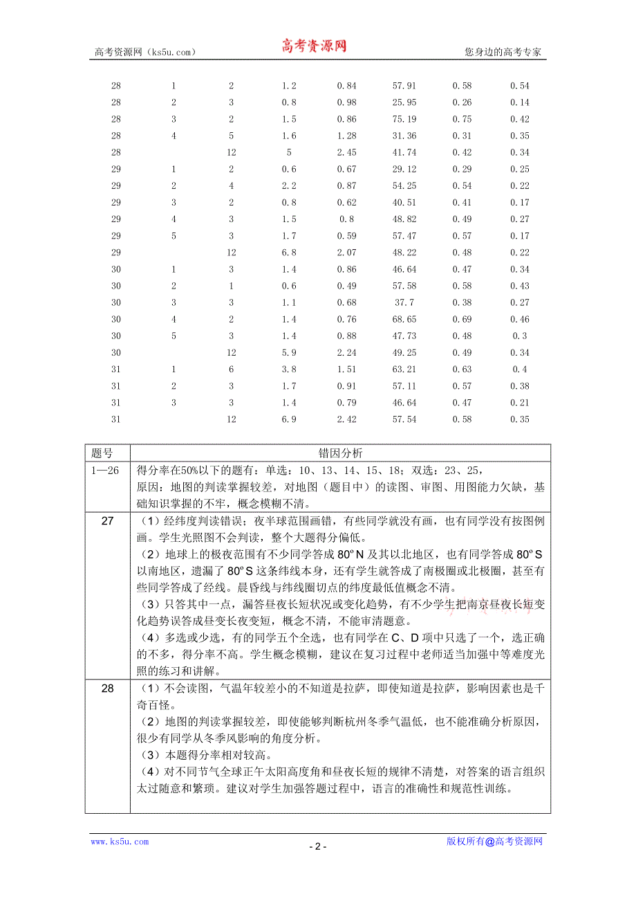 江苏省南京市2011届高三一模地理调研反馈江宁区.doc_第2页