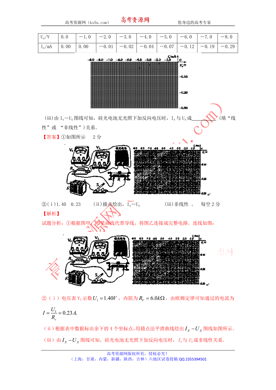 2014届高三名校物理试题解析分项汇编（新课标Ⅰ版）（第04期）专题22 电学实验2（解析版）WORD版含解析.doc_第2页