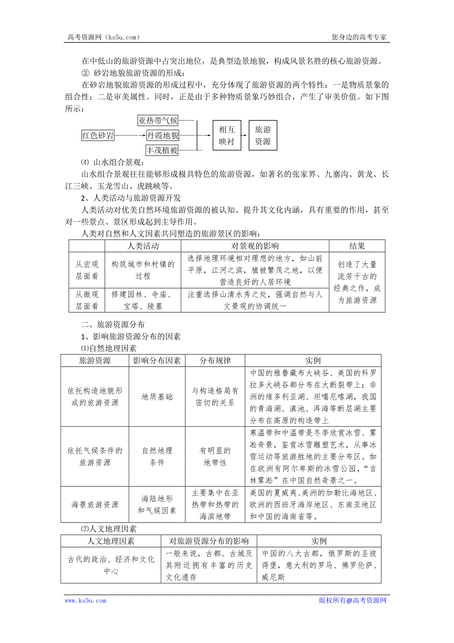 吉林省松原市扶余县第一中学12-13学年高二地理《13旅游资源的形成与分布》学案.doc_第2页