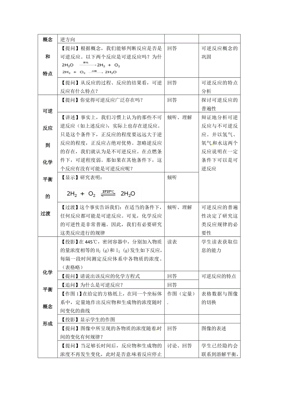 吉林省敦化市第二中学2012-2013学年高二化学《化学平衡》教案.doc_第3页