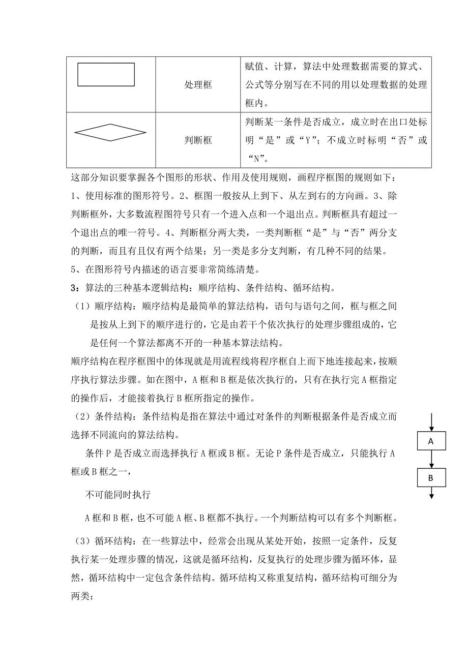 《名校推荐》四川外国语大学附属外国语学校高一数学人教A版必修3第1章《算法初步》知识点 .doc_第2页