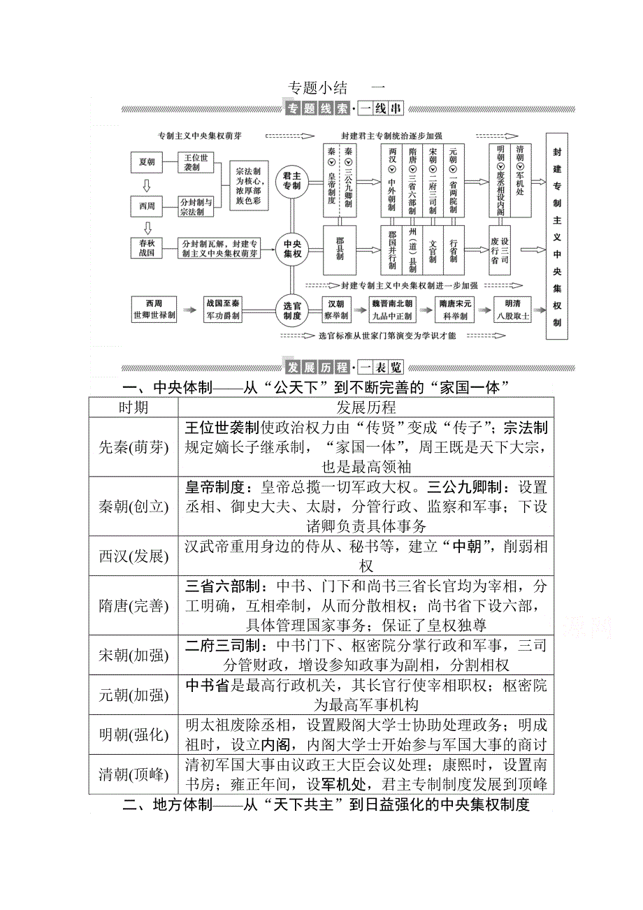 2021-2022学年人民版历史必修1学案：专题小结 专题一　古代中国的政治制度 WORD版含解析.doc_第1页