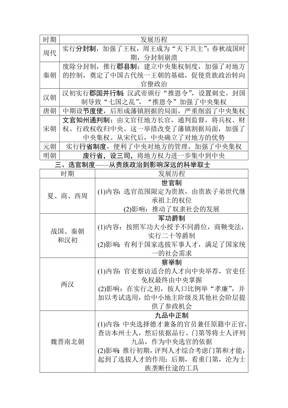 2021-2022学年人民版历史必修1学案：专题小结 专题一　古代中国的政治制度 WORD版含解析.doc_第2页