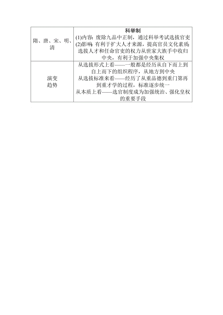 2021-2022学年人民版历史必修1学案：专题小结 专题一　古代中国的政治制度 WORD版含解析.doc_第3页