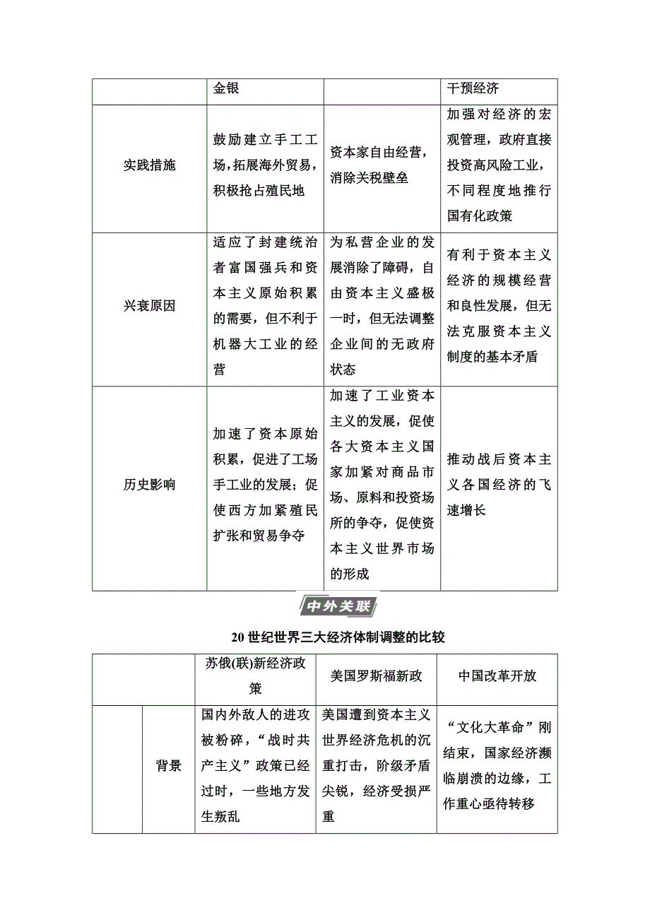 2021新高考岳麓版一轮历史总复习教师用书：模块2 第8单元 单元综合提升 WORD版含答案.doc_第2页