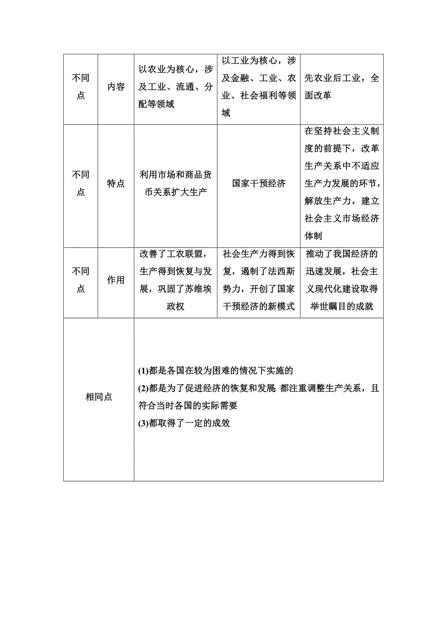 2021新高考岳麓版一轮历史总复习教师用书：模块2 第8单元 单元综合提升 WORD版含答案.doc_第3页