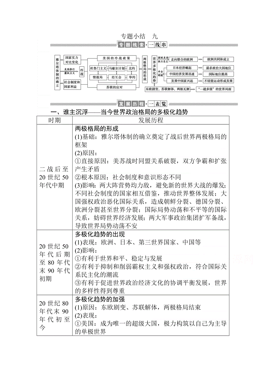 2021-2022学年人民版历史必修1学案：专题小结 专题九　当今世界政治格局的多极化趋势 WORD版含解析.doc_第1页