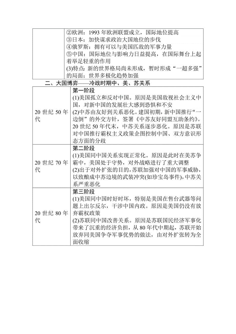 2021-2022学年人民版历史必修1学案：专题小结 专题九　当今世界政治格局的多极化趋势 WORD版含解析.doc_第2页