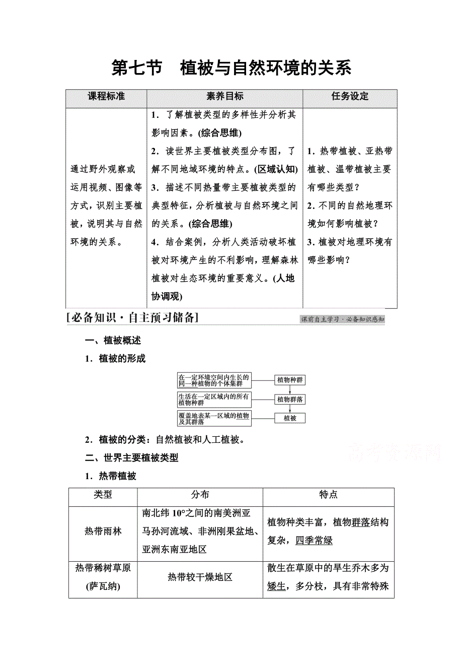 2021-2022学年新教材中图版地理必修第一册学案：第2章 第7节　植被与自然环境的关系 WORD版含解析.doc_第1页