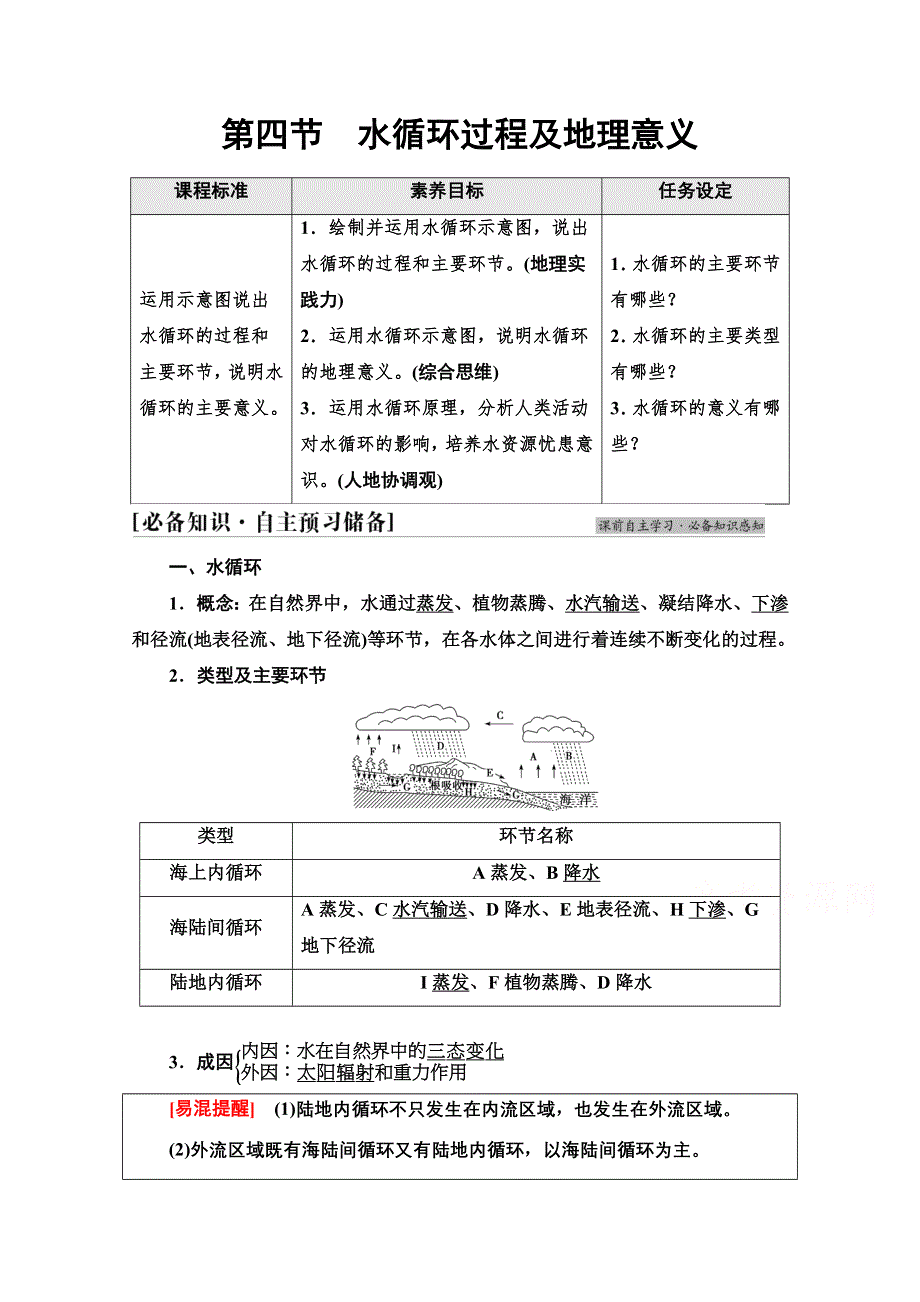 2021-2022学年新教材中图版地理必修第一册学案：第2章 第4节　水循环过程及地理意义 WORD版含解析.doc_第1页