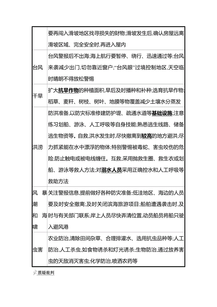 2021-2022学年新教材中图版地理必修第一册学案：第三章 第二节 常见自然灾害的避防 WORD版含解析.doc_第3页