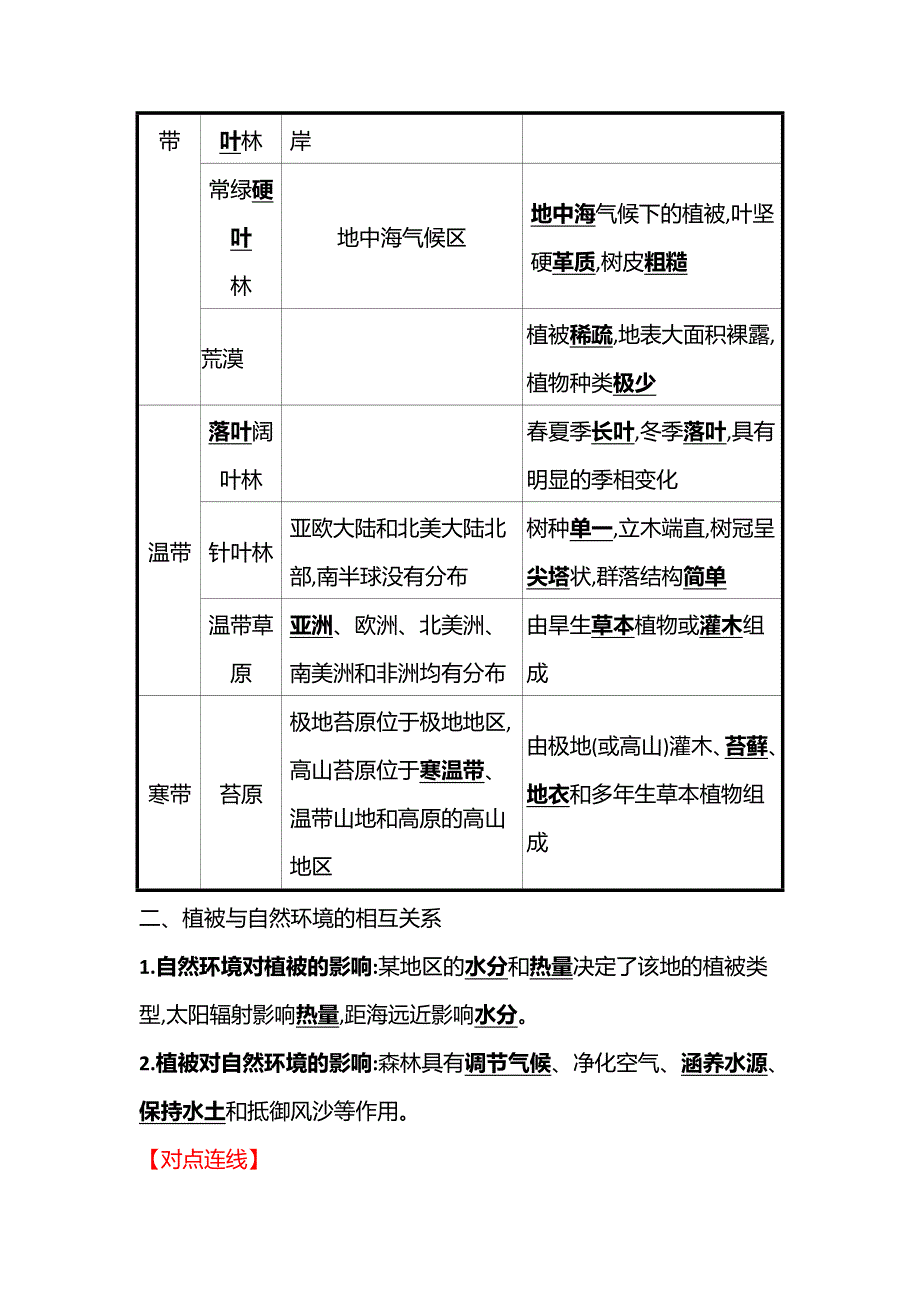 2021-2022学年新教材中图版地理必修第一册学案：第二章 第七节 植被与自然环境的关系 WORD版含解析.doc_第2页