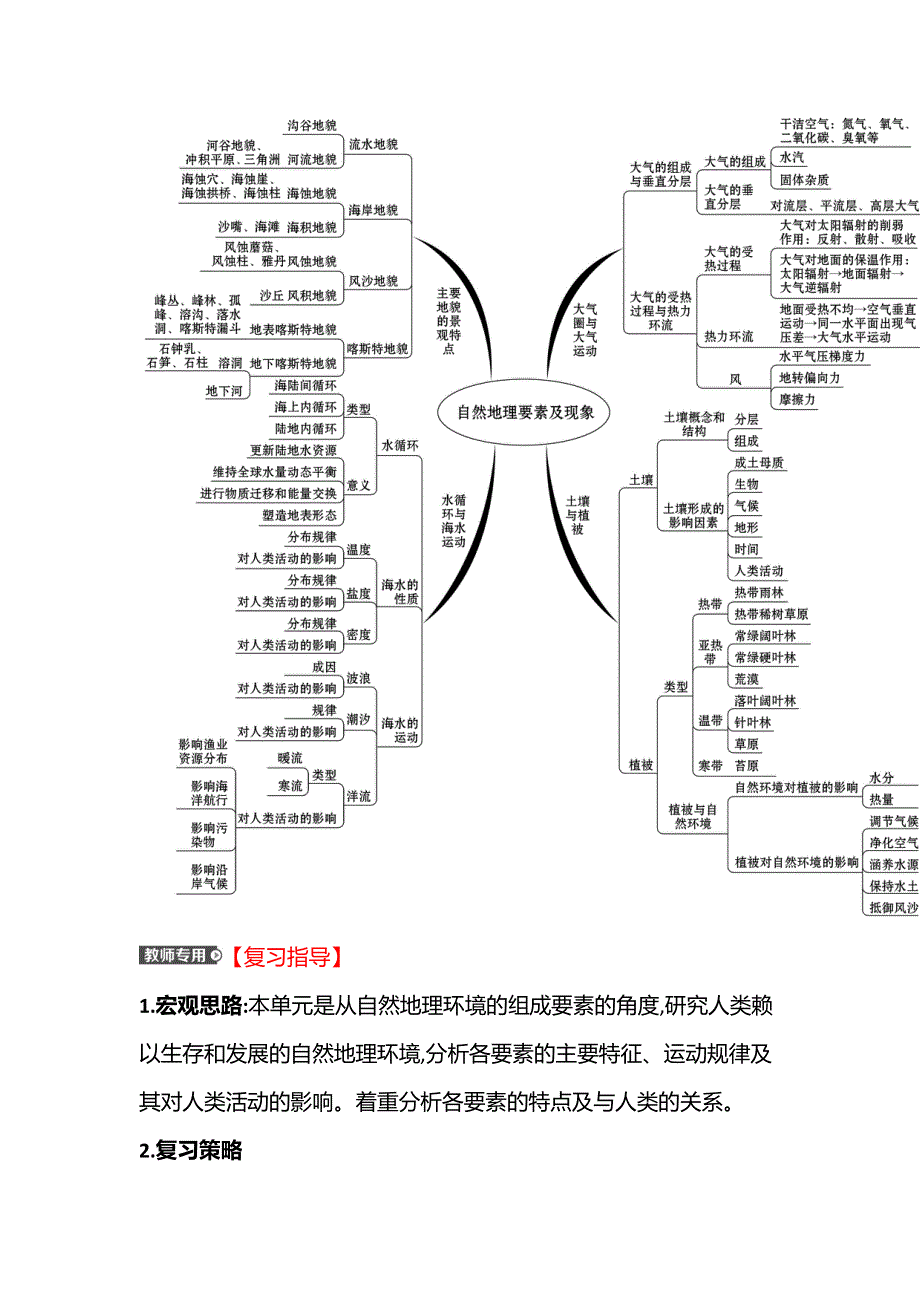 2021-2022学年新教材中图版地理必修第一册学案：阶段提升课 第二章 自然地理要素及现象 WORD版含解析.doc_第2页