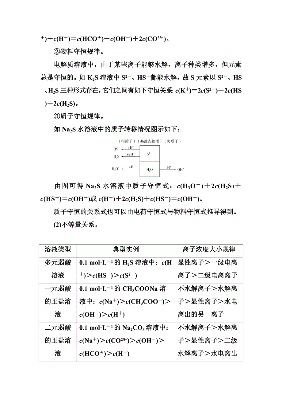 新教材2022届高考化学选择性考试一轮总复习专项突破练：第八章　水溶液中的离子平衡 WORD版含解析.doc_第2页