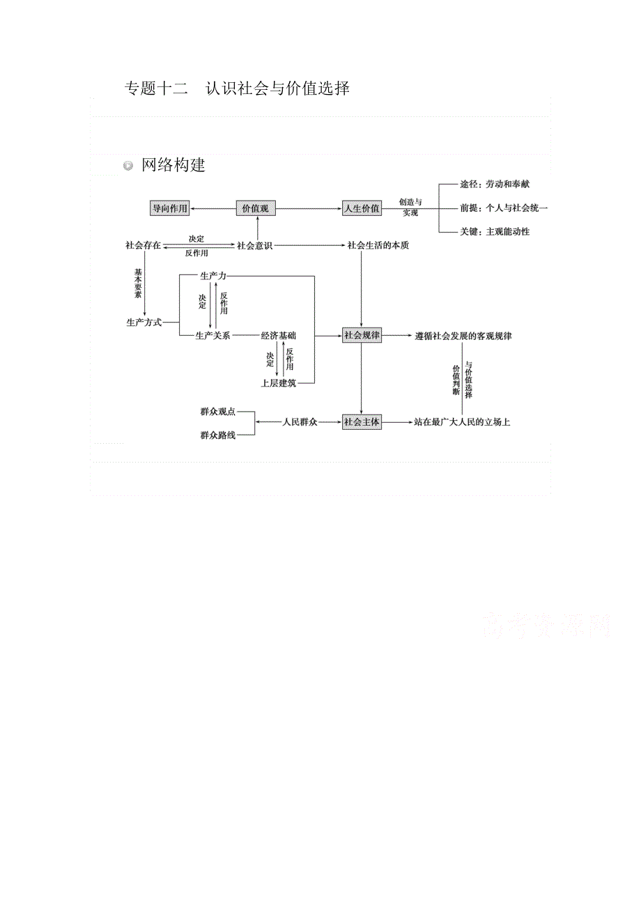 2021新高考版政治二轮专题复习学案：专题十二　认识社会与价值选择 WORD版含解析.doc_第1页