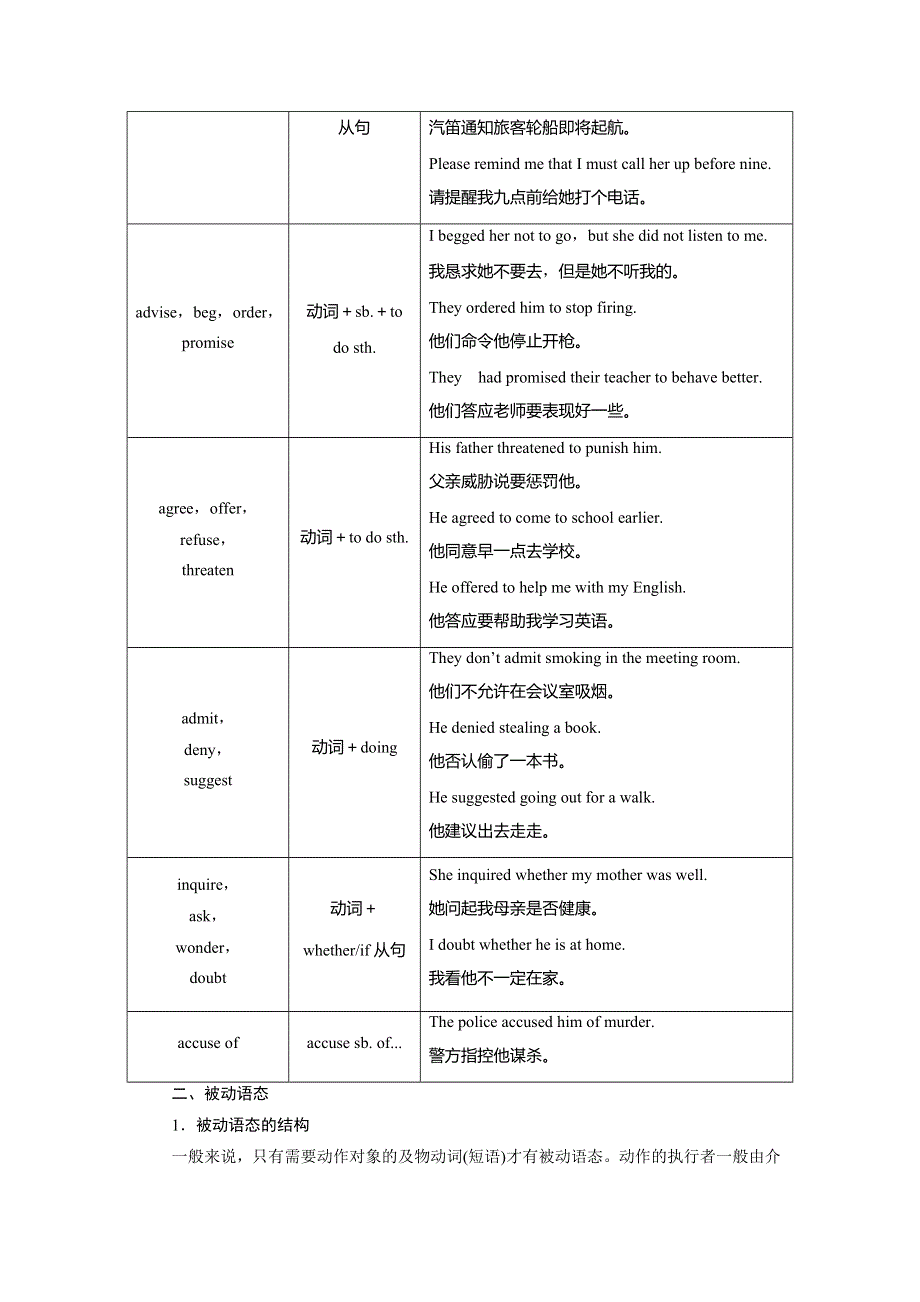 2019-2020学年北师大英语选修八新素养同步讲义：UNIT 22 ENVIRONMENTAL PROTECTION SECTION Ⅴ　GRAMMAR & WRITING WORD版含答案.doc_第2页