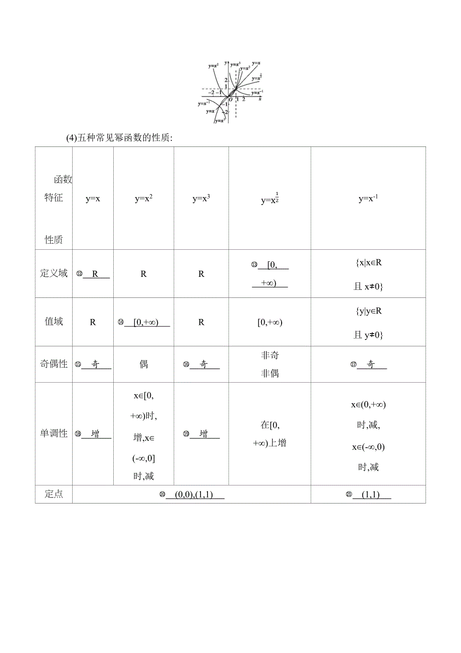 2021高考数学课标版文数一轮复习讲义 提能作业：第二章第四节　二次函数与幂函数 WORD版含解析.docx_第3页