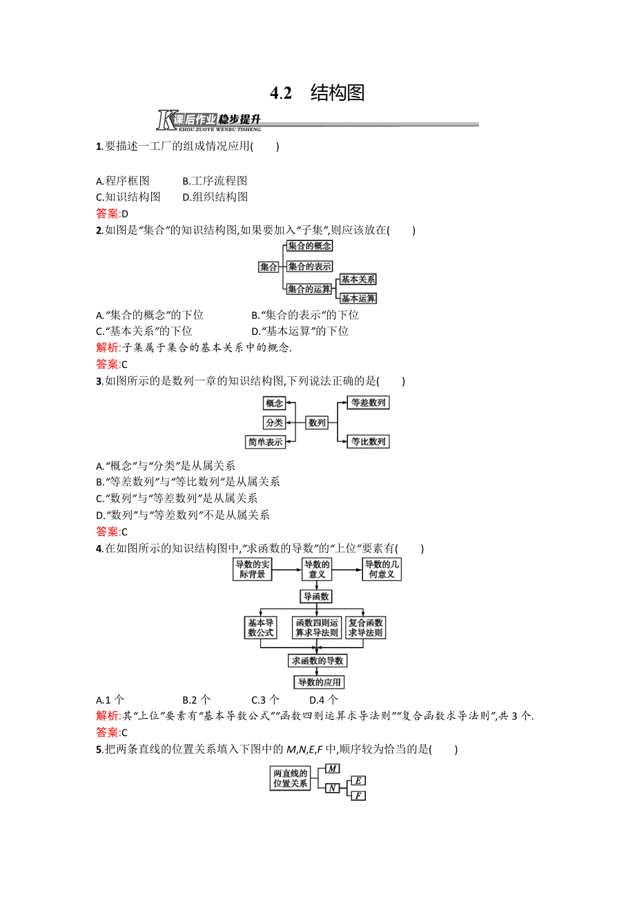 《测控设计》2015-2016学年高二数学人教A版选修1-2同步练习：4.2 结构图 WORD版含解析.doc_第1页