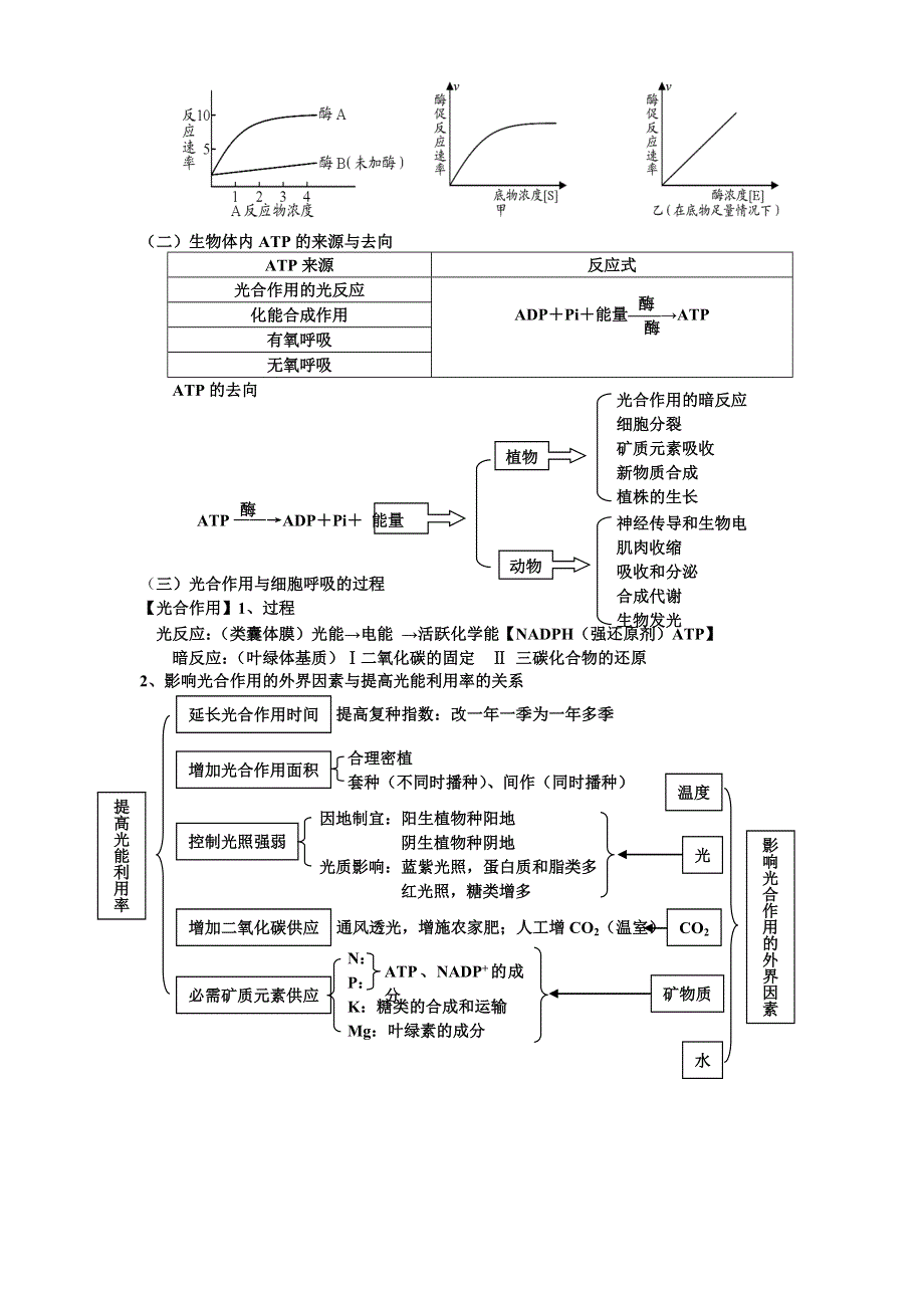 2014届高三生物二轮专题复习学案：专题三 细胞的代谢.doc_第2页