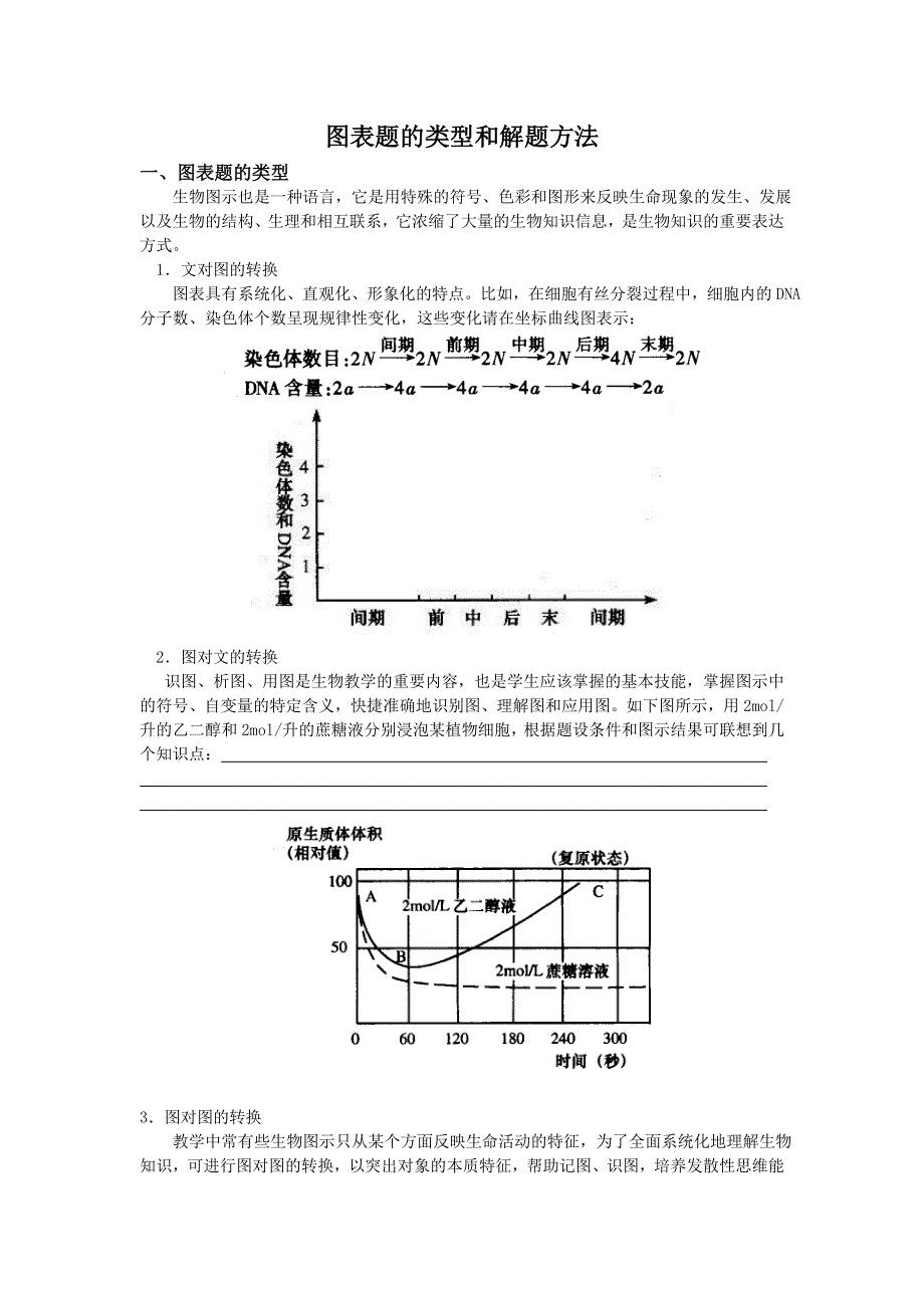 2014届高三生物二轮复习素材：图表题的类型和解题方法.doc_第1页