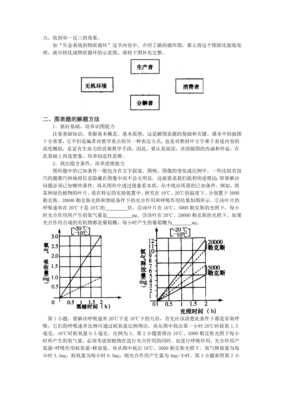 2014届高三生物二轮复习素材：图表题的类型和解题方法.doc_第2页