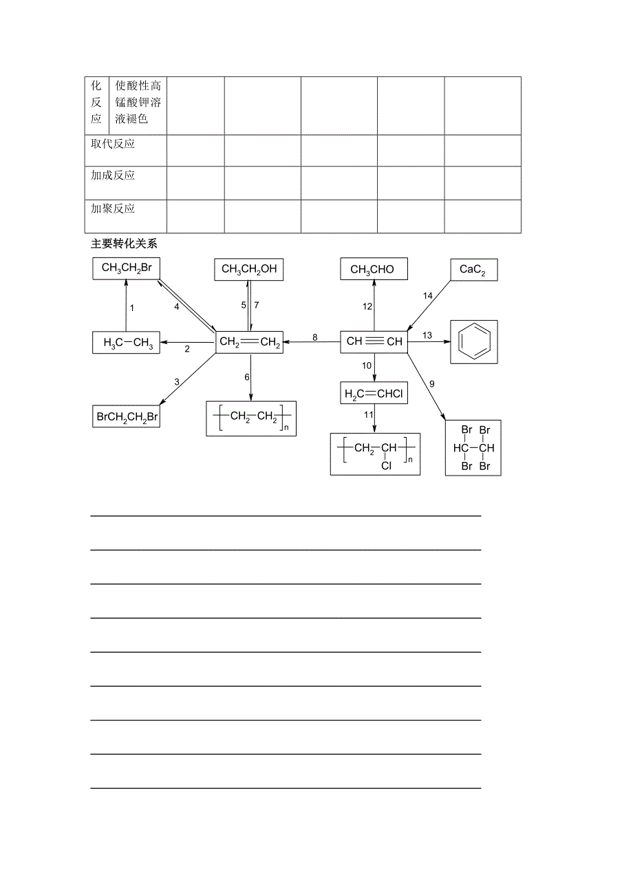 江苏省南京市第六中学高三化学《烃》复习学案.doc_第2页