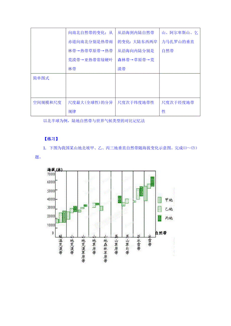 河北省中国第二十冶金建设公司综合学校高中分校高三地理专题复习导学案：专题27 地理环境的地域分异规律 第1课时 WORD版缺答案.doc_第2页