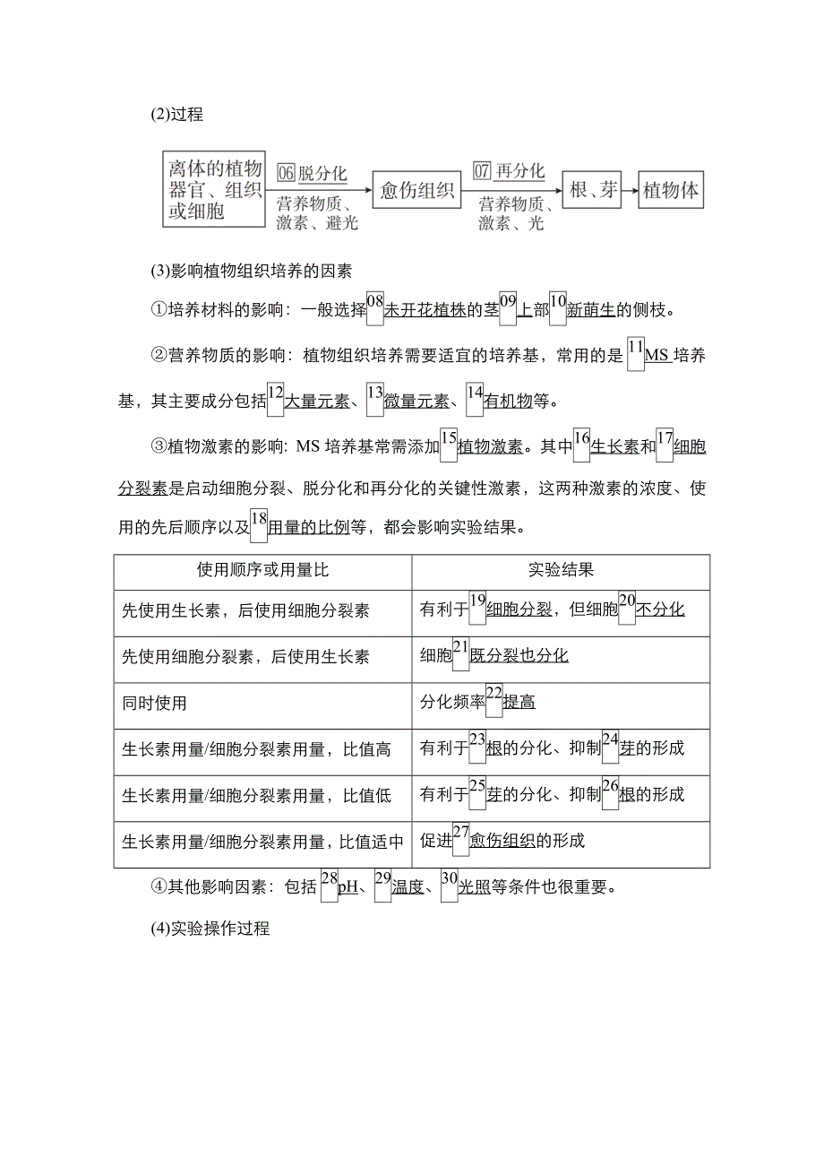 2021新高考生物选择性考试B方案一轮复习学案：第10单元　第36讲　细胞工程（含菊花的组织培养） WORD版含解析.doc_第2页