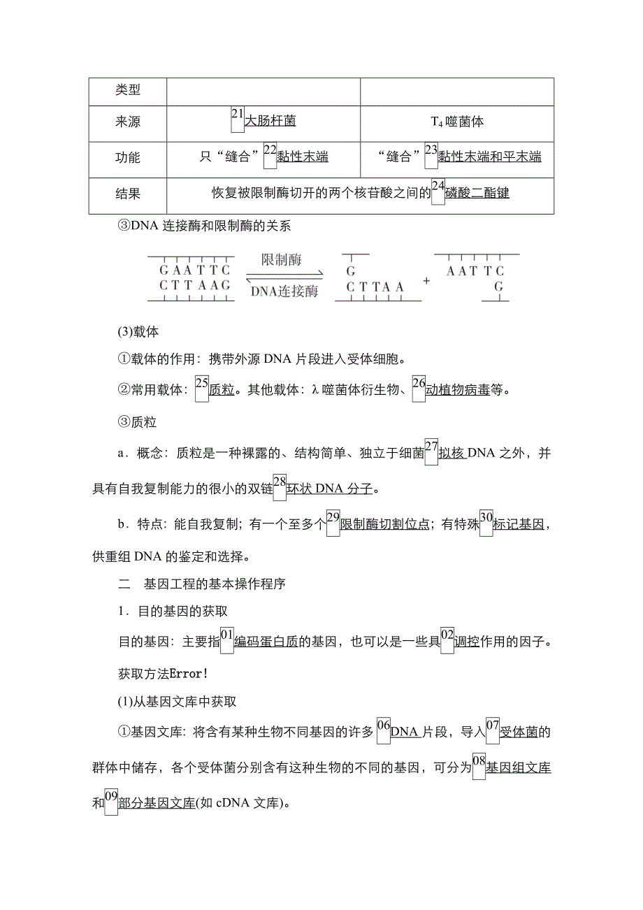 2021新高考生物选择性考试B方案一轮复习学案：第10单元　第35讲　基因工程（含多聚酶链式反应扩增DNA片段） WORD版含解析.doc_第3页