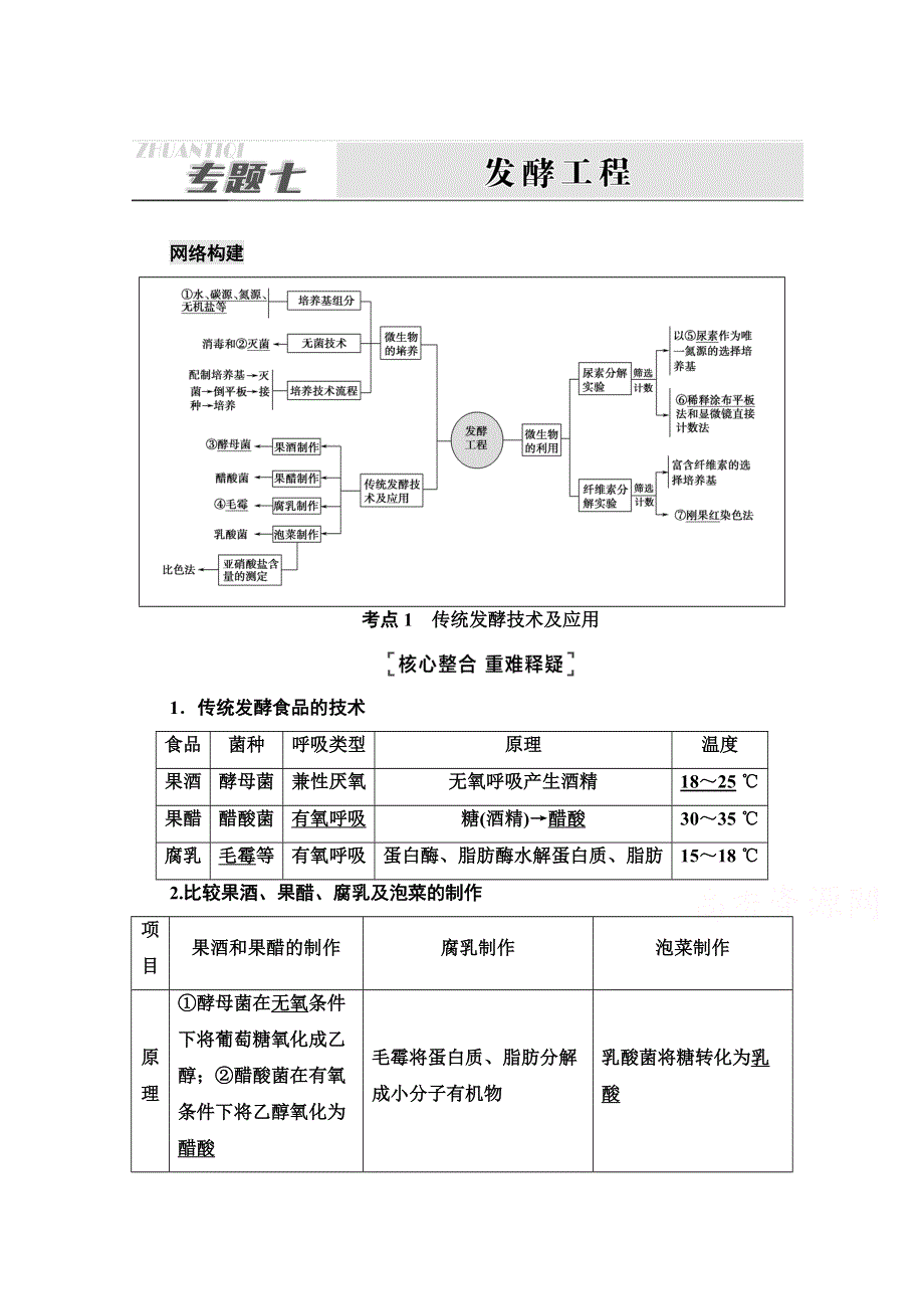 2021新高考生物（山东专用）二轮复习学案：第1部分 专题7 发酵工程 WORD版含解析.doc_第1页