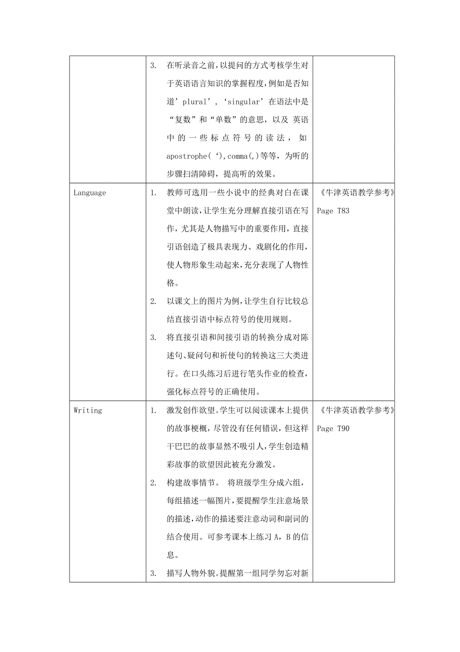 高二英语牛津上海版S2B教案： UNIT5 《GREEN ORCHIDS》-LISTENING%26WRITING WORD版含解析.doc_第2页