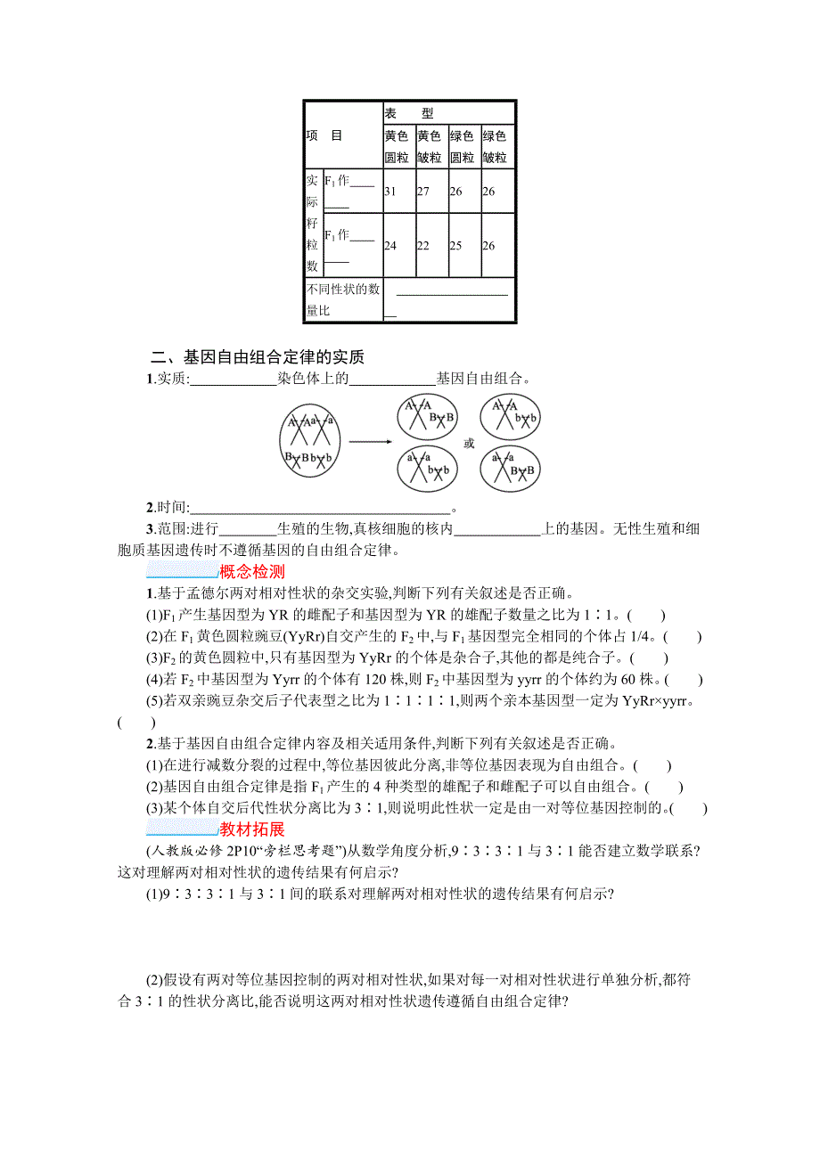 新教材2022届高考生物人教版一轮复习学案：第17讲　第1课时　两对相对性状遗传实验分析及相关结论 WORD版含答案.docx_第3页