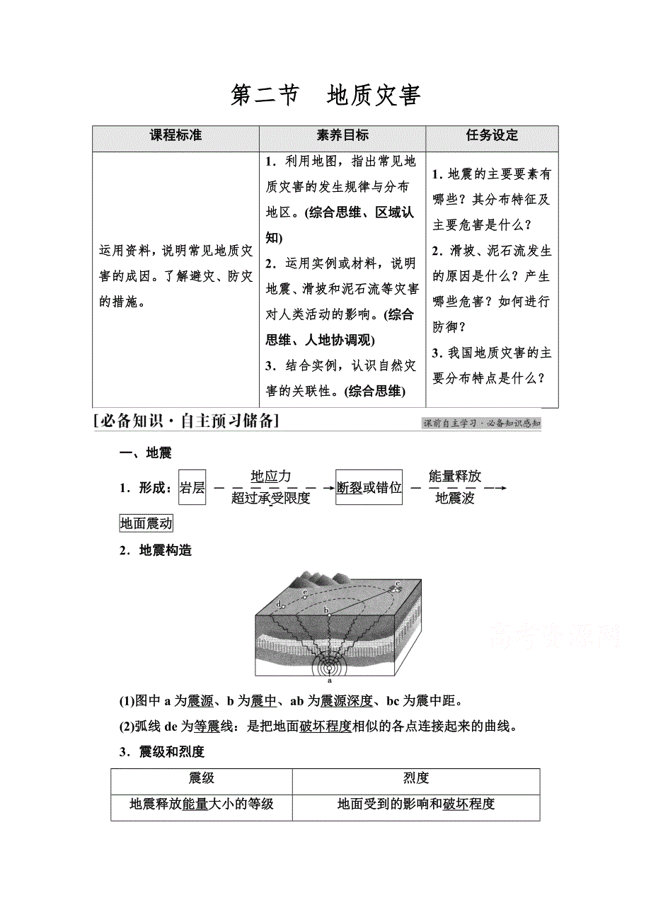 2021-2022学年新教材人教版地理必修第一册学案：第6章 第2节　地质灾害 WORD版含解析.doc_第1页