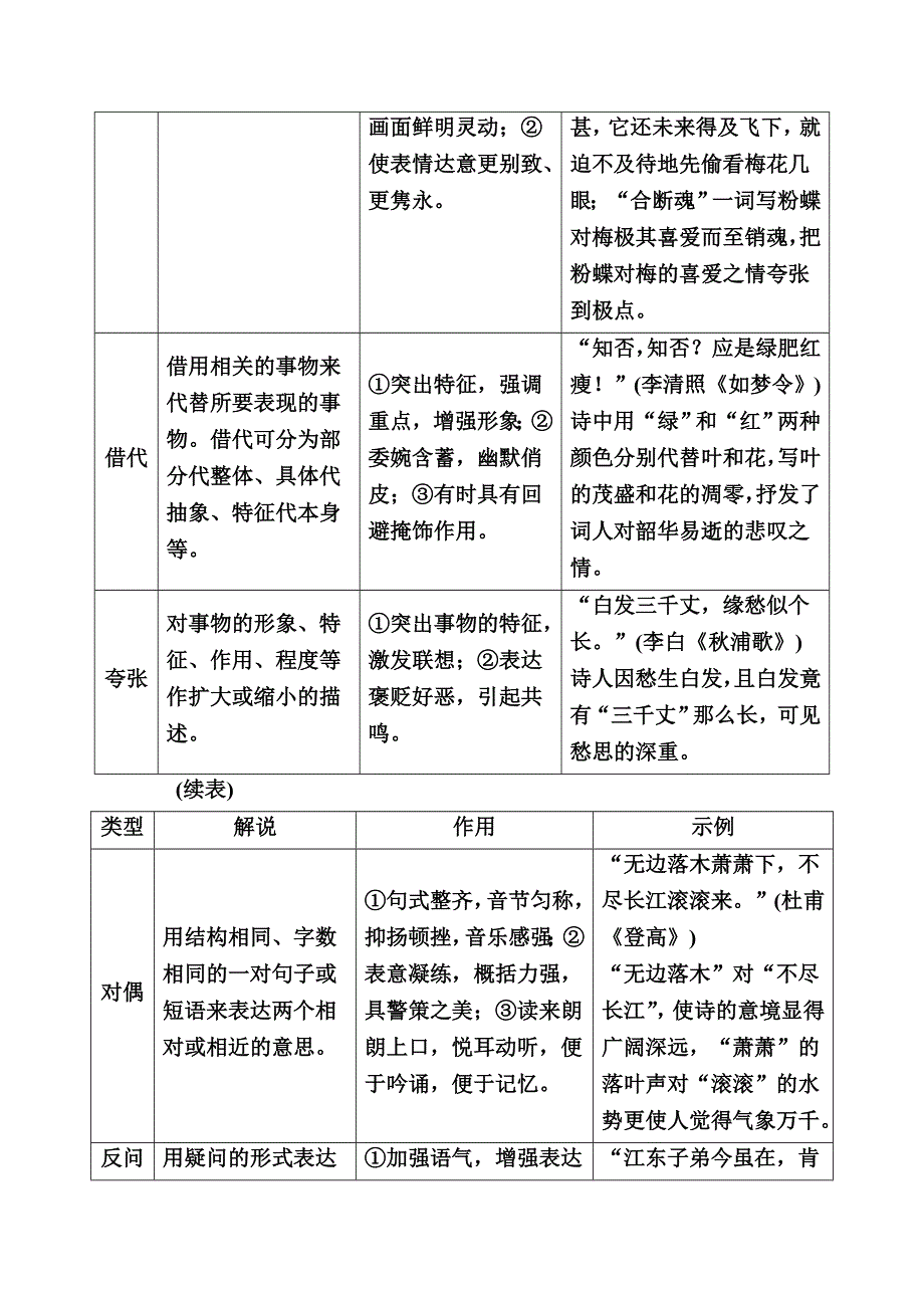 2021新高考语文一轮复习（山东专用）学案：专题七 第五讲　鉴赏古代诗歌表达技巧 WORD版含解析.doc_第2页