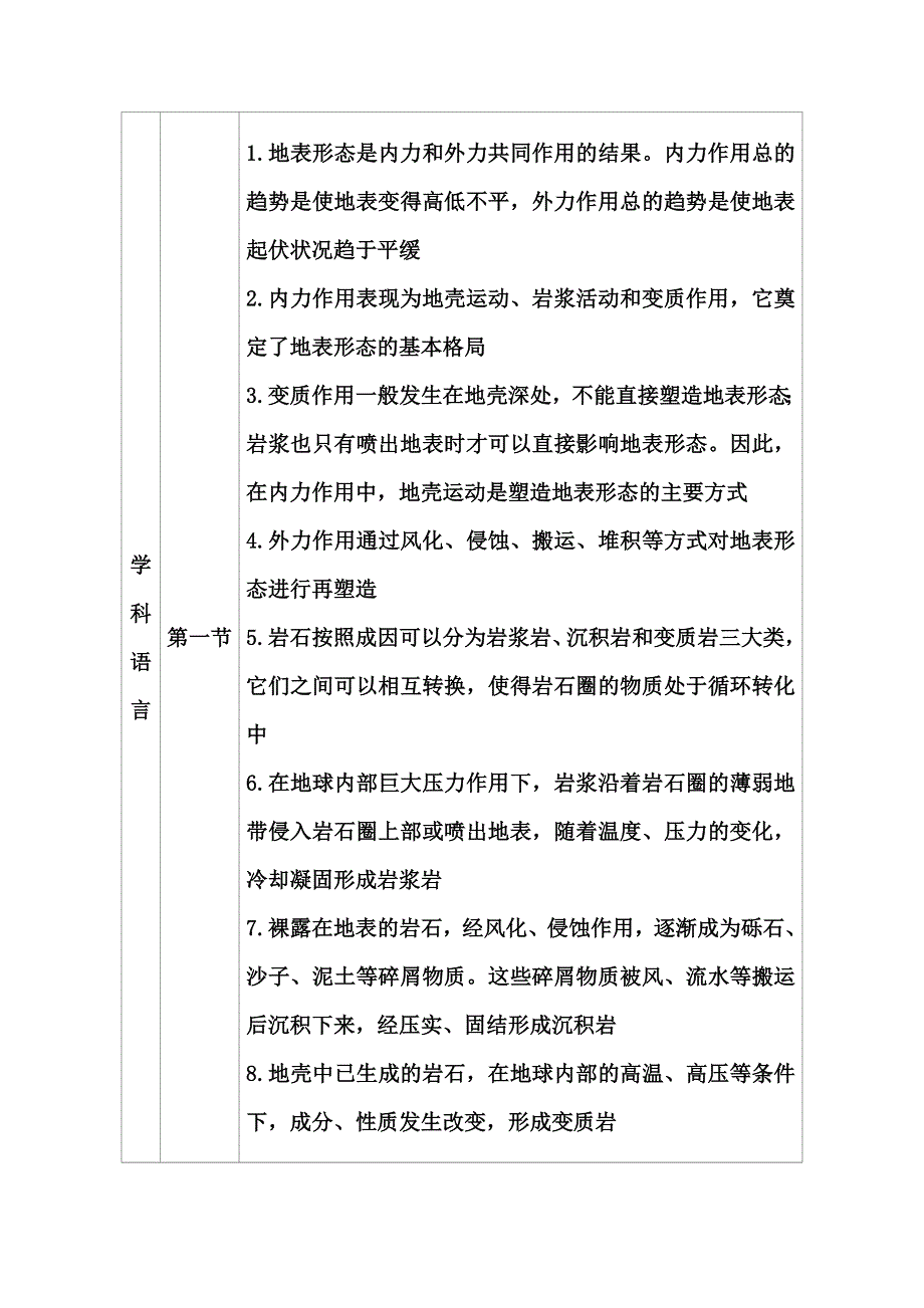 2021-2022学年新教材人教版地理选择性必修1演练：第二章 地表形态的塑造 章末综合提升 WORD版含解析.doc_第3页