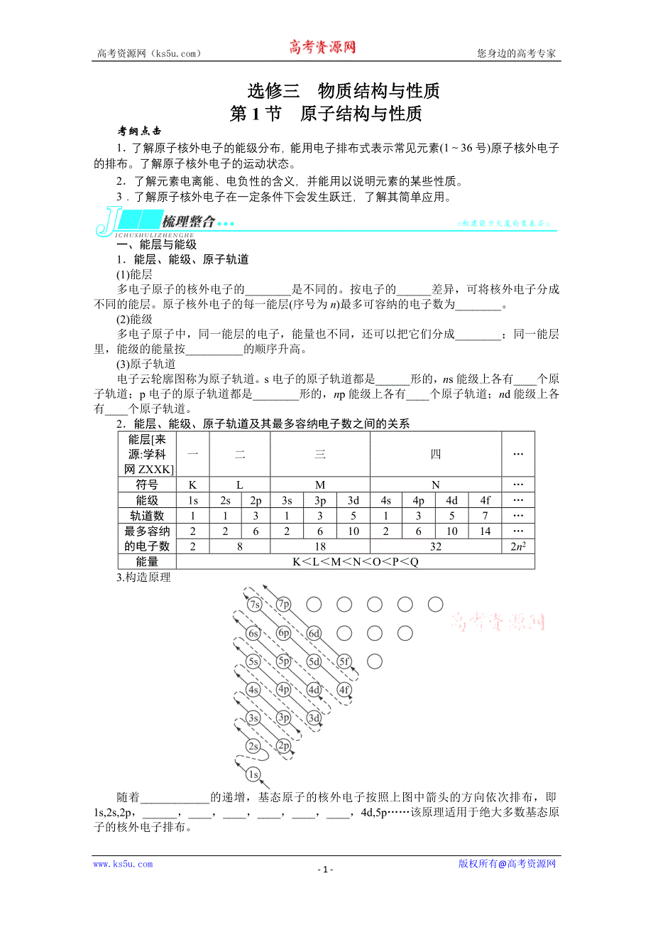 2014届高考化学一轮复习考纲点击教学案：选修三物质结构与性质第1节原子结构与性质.doc_第1页