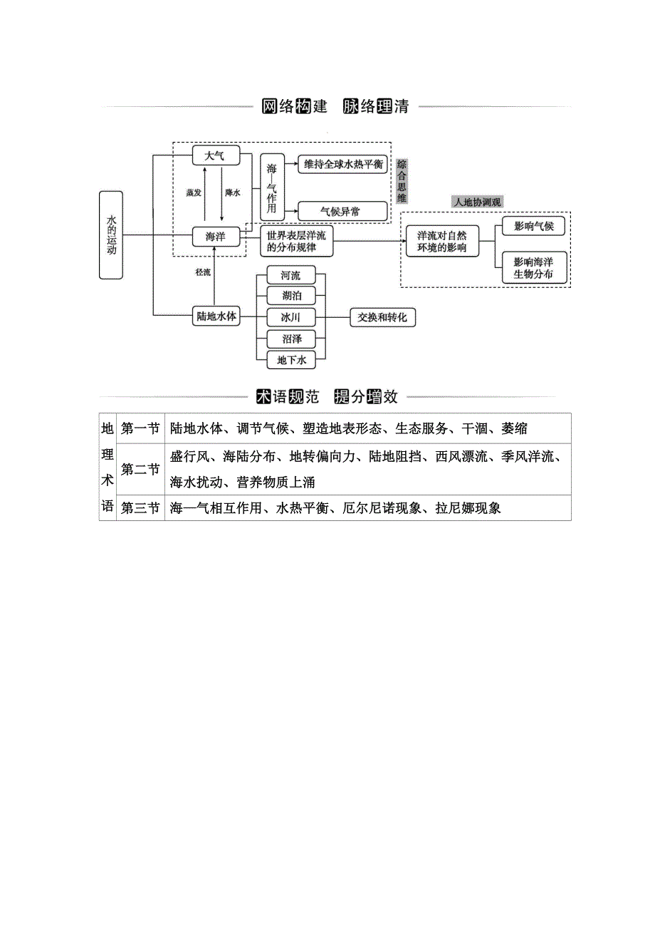 2021-2022学年新教材人教版地理选择性必修1演练：第四章 水的运动 章末综合提升 WORD版含解析.doc_第1页