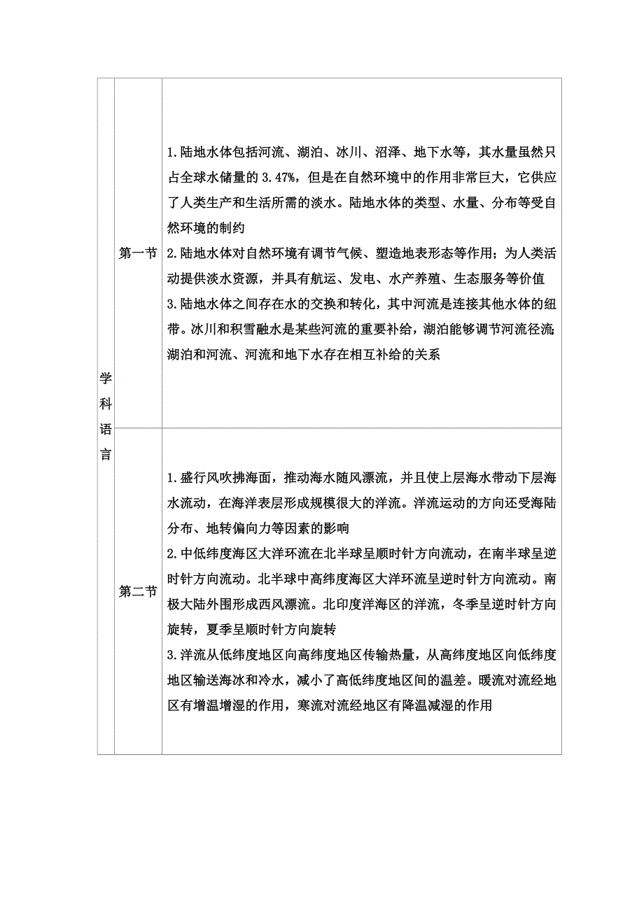 2021-2022学年新教材人教版地理选择性必修1演练：第四章 水的运动 章末综合提升 WORD版含解析.doc_第2页