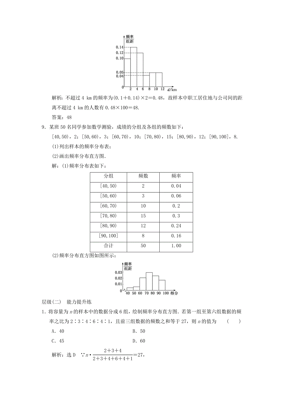 2022秋新教材高中数学 课时跟踪检测（三十五）总体取值规律的估计 新人教A版必修第二册.doc_第3页