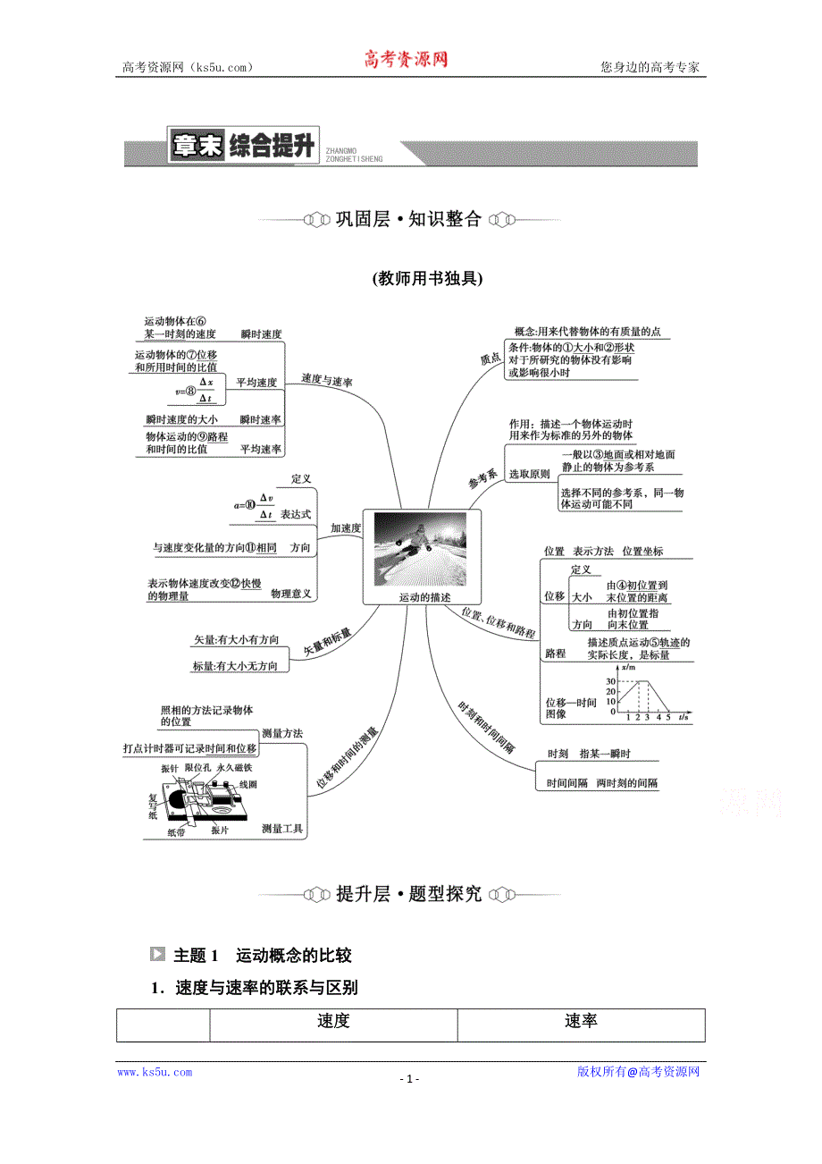 2021-2022学年新教材人教版物理必修第一册学案：第1章 运动的描述 章末综合提升 WORD版含解析.doc_第1页