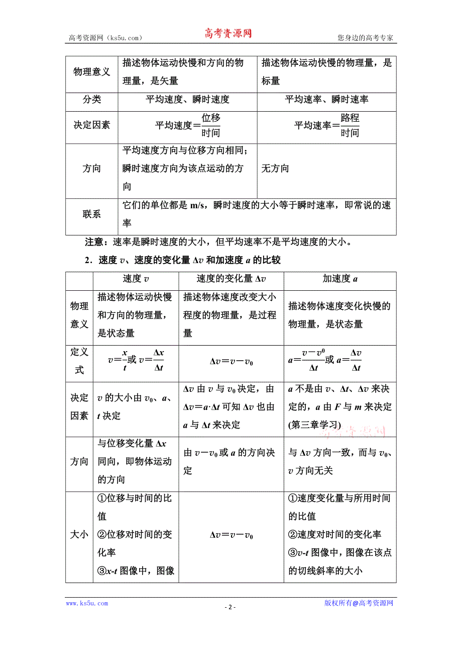 2021-2022学年新教材人教版物理必修第一册学案：第1章 运动的描述 章末综合提升 WORD版含解析.doc_第2页