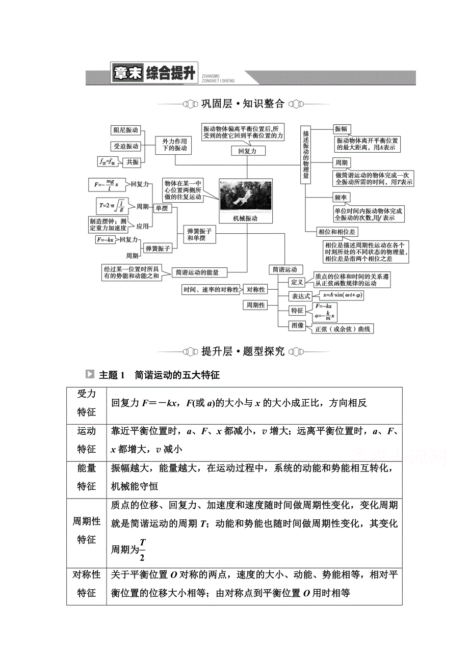 2021-2022学年新教材人教版物理选择性必修第一册学案：第2章 机械振动 章末综合提升 WORD版含解析.doc_第1页