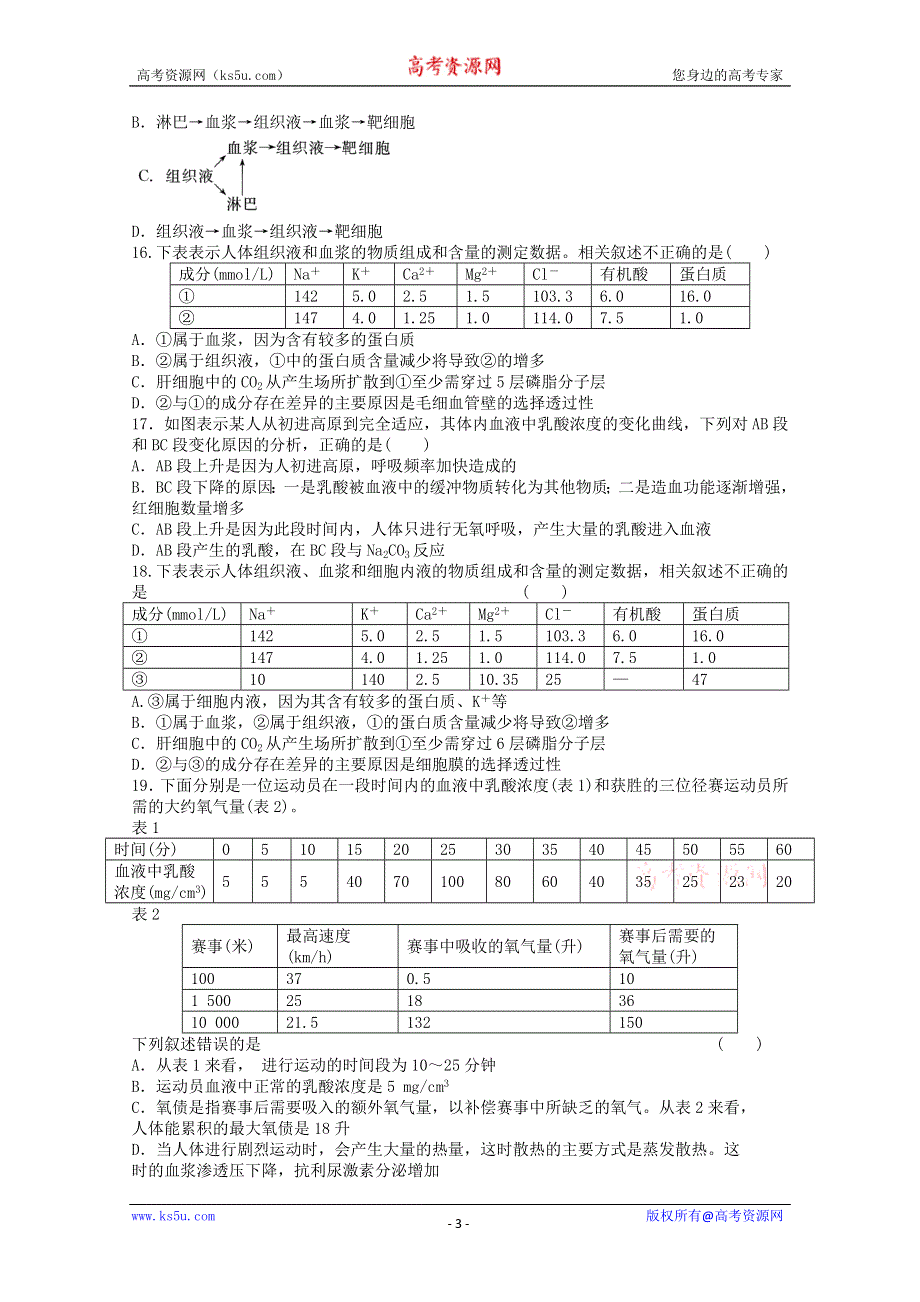 《独家》内蒙古新人教版生物2012届高三单元测试14：必修3第1章《人体的内环境与稳态》.doc_第3页